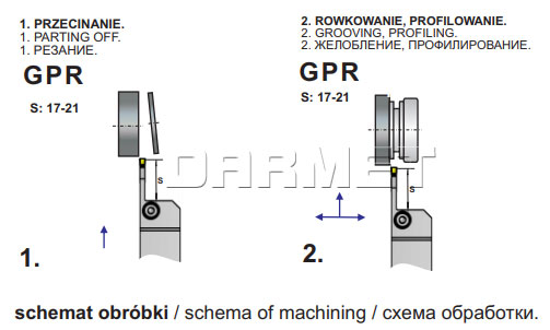 nóż tokarski GPL-2020-K2PS - operacje