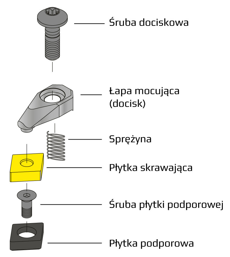 system D mocowania płytek tokarskich